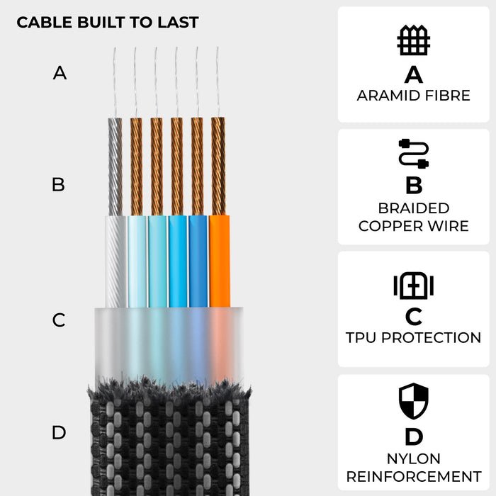 inCharge® XL Pocket - 100W, 6in1 keyring cable - inCharge® XL Pocket - 100W, 6in1 keyring cable - Dragon Green - Cross-section of Dragon Green inCharge XL 6-in-1 keyring cable showing aramid fiber, braided copper wire, TPU protection,. - Rolling Square inCharge® XL Pocket - 100W, 6in1 keyring cable - Dragon Green - Cross-section of Dragon Green inCharge XL 6-in-1 keyring cable showing aramid fiber, braided copper wire, TPU protection,. - Rolling Square
