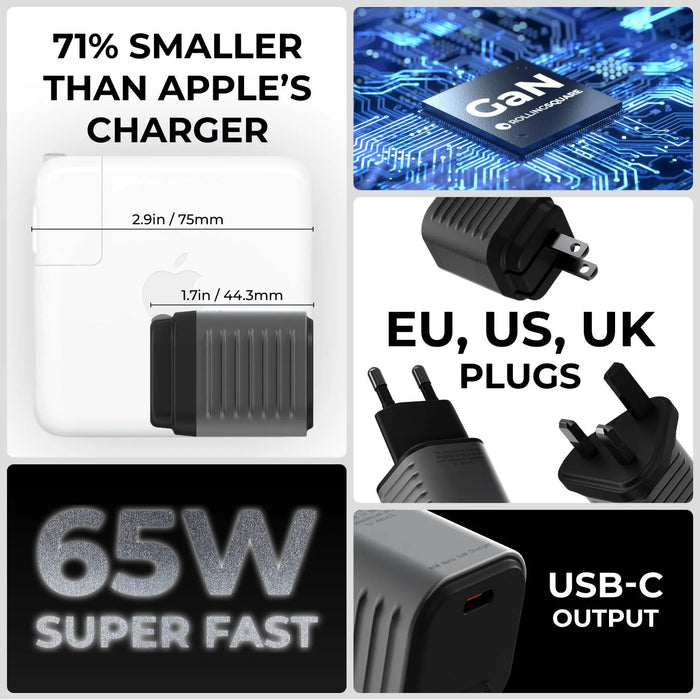 Collage of a charger with text highlighting features like size comparison to Apple's charger, plug types, power output, and USB-C output.