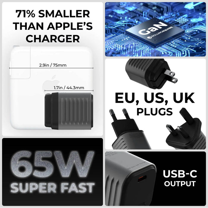 Collage of a charger with text highlighting features like size comparison to Apple's charger, plug types, power output, and USB-C output.