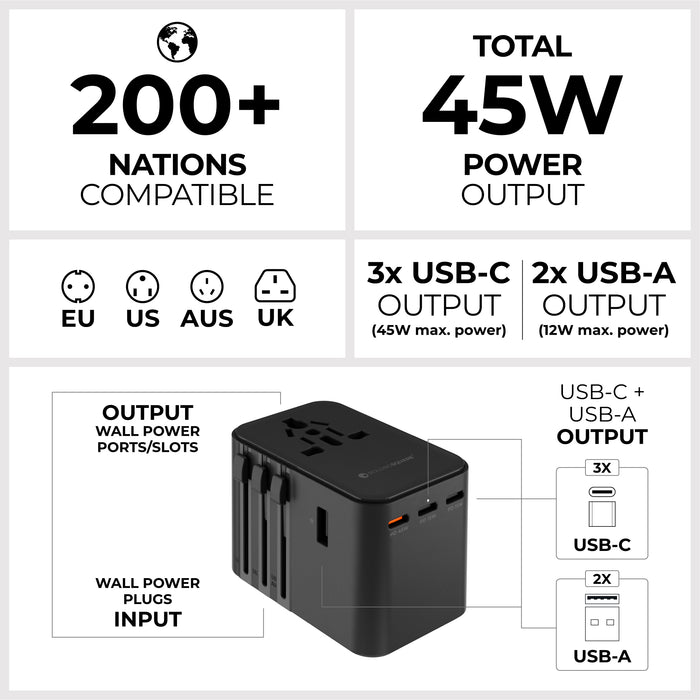 Travel Adapter Quick Charger - Rolling Square