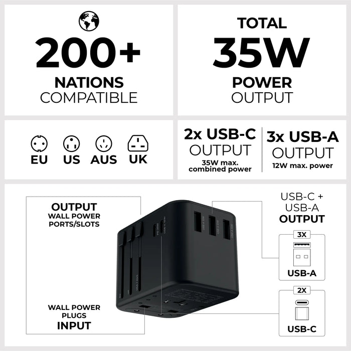 Travel Adapter Quick Charger