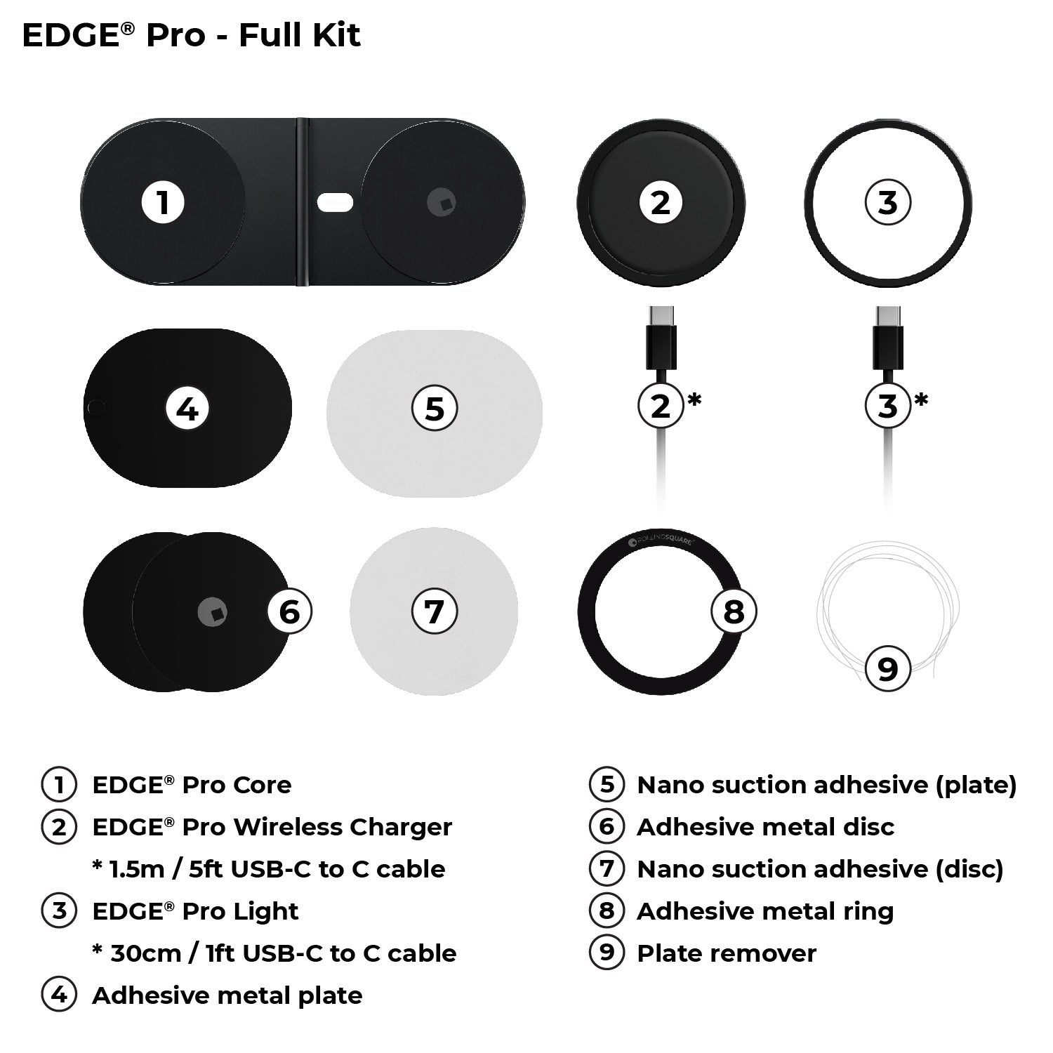 EDGE - The First Modular Work From Home Kit