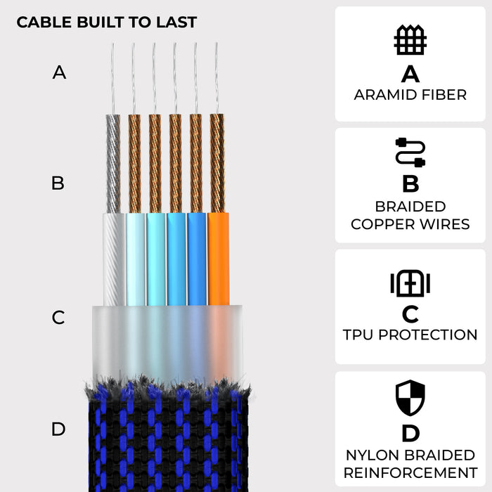 inCharge® X - 100W, 6in1 keyring cable - Rolling Square