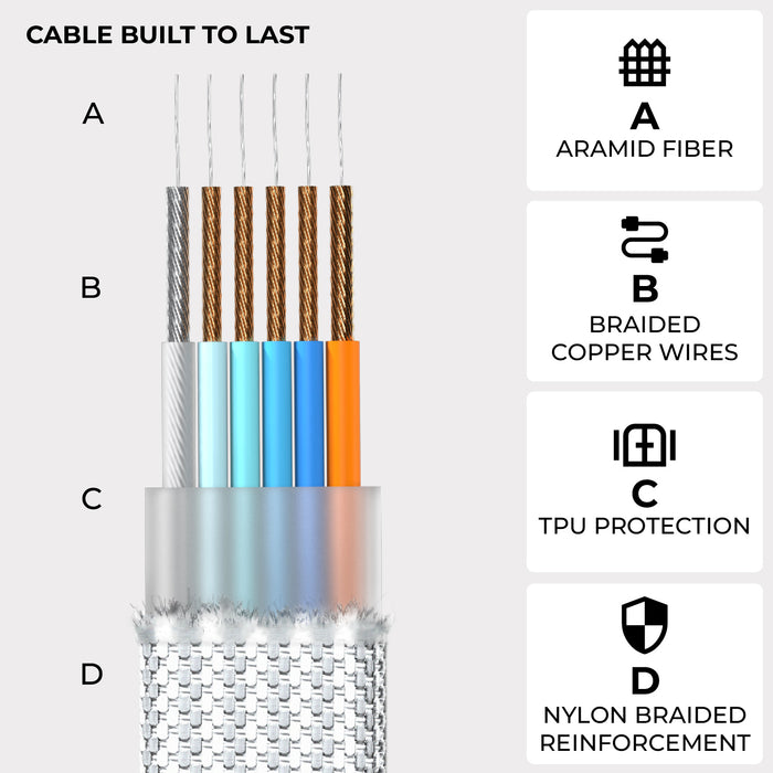 Rolling Square inCharge® XL 2m / 6.6ft | Multi charging cable | 6 ...